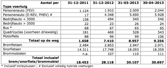 cijfers apr 2013 tabel 1