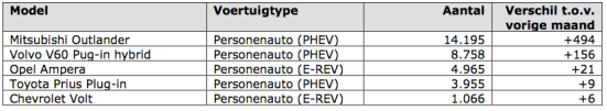 tab 2 phev aug 2014