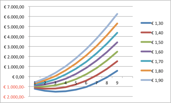 EV particulier.xlsx6